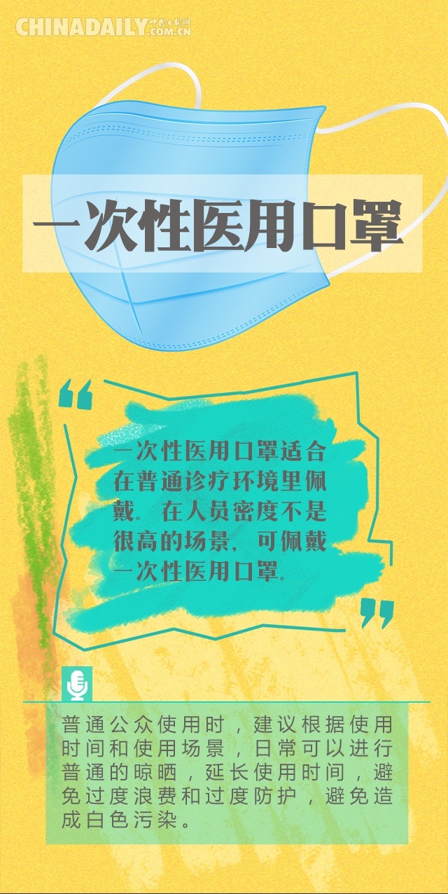 「口罩」海报 | 今天你选对口罩了吗？