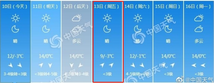 「疫情」疫情期间怕感冒，市民盼供暖延长，北京城管委回应了