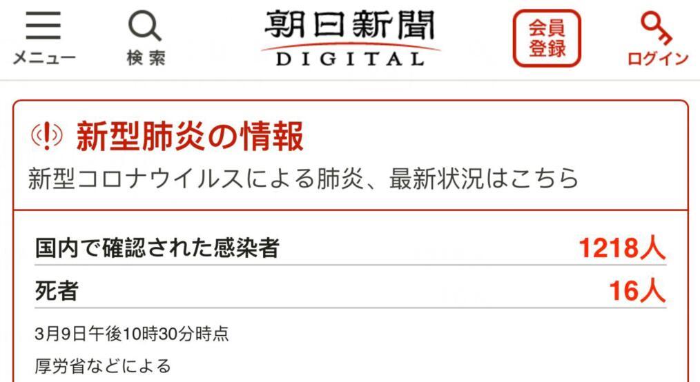 『肺炎』日本新增新冠肺炎确诊病例10人，累计确诊1218人