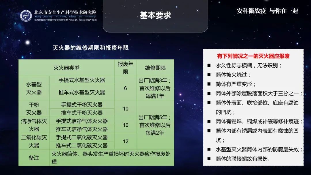 「建筑」应急科普丨助力复工复产安全生产微课件：建筑消防设施