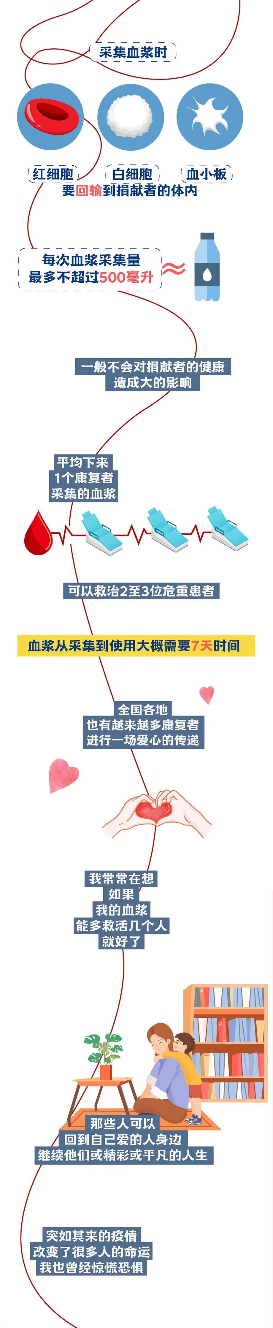 「」如果，能救活你就好了……
