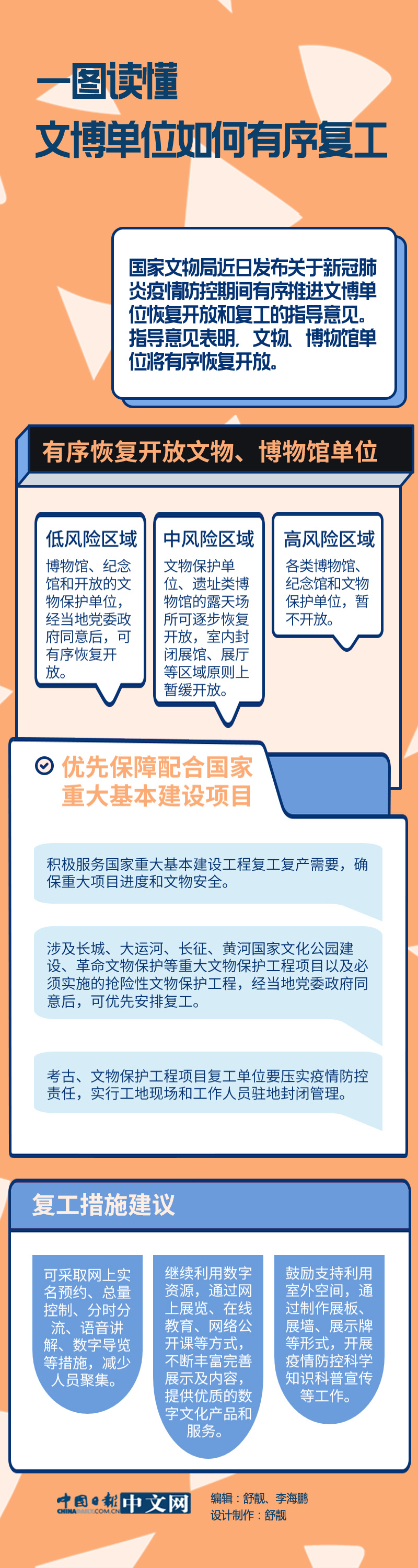 文物▲一图读懂文博单位如何有序复工