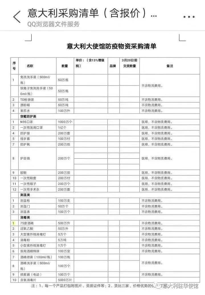 财经：刚刚，意大利驻华使馆发出郑重提醒！