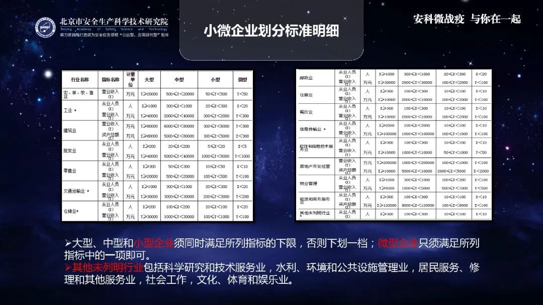 『疫情』应急科普丨助力复工复产安全生产微课件：小微企业安全生产常识