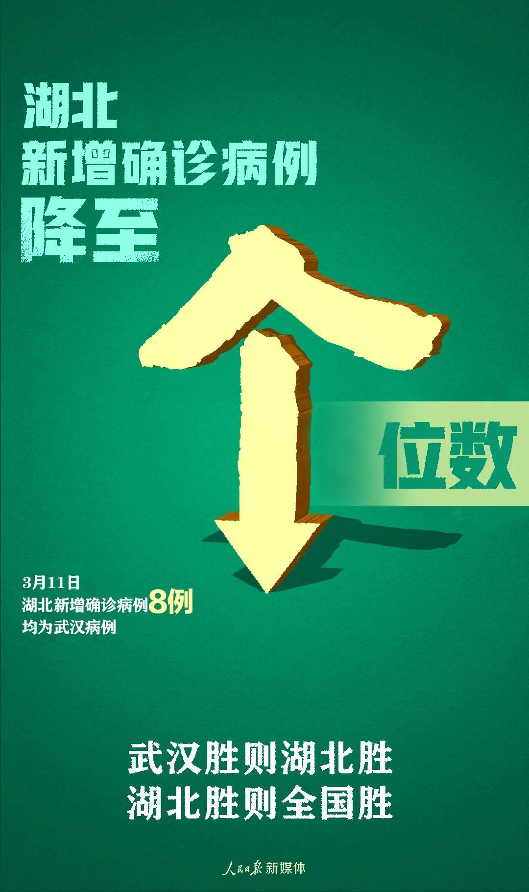 ：个位数！来之不易！