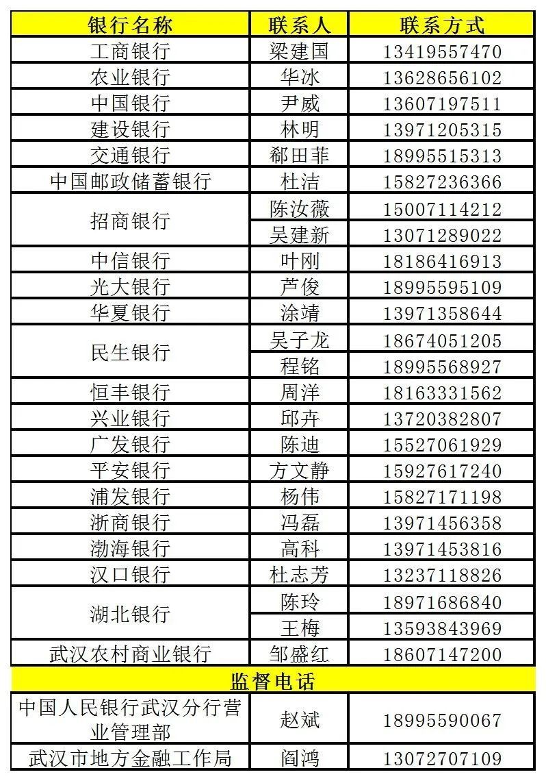 武汉市疫情期间老年居民存折取现业务银行预约联系方式