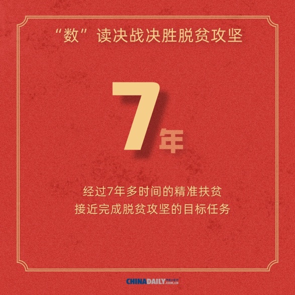 『经济』【图说中国经济】海报：“数”读决战决胜脱贫攻坚