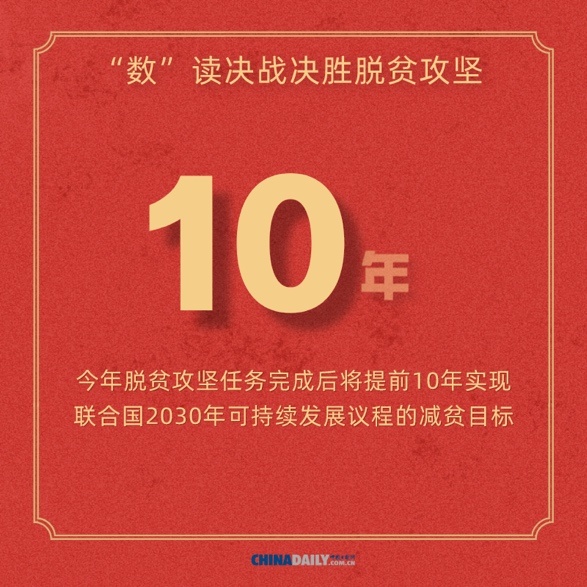 『经济』【图说中国经济】海报：“数”读决战决胜脱贫攻坚