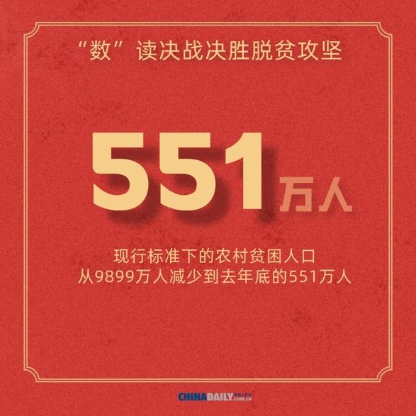 『经济』【图说中国经济】海报：“数”读决战决胜脱贫攻坚