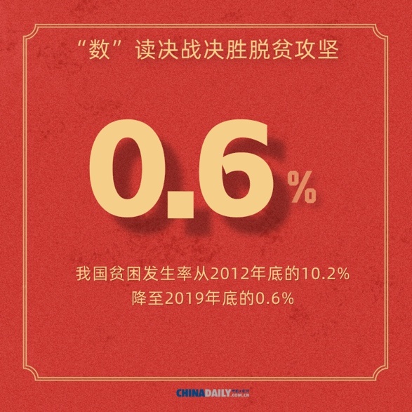 『经济』【图说中国经济】海报：“数”读决战决胜脱贫攻坚