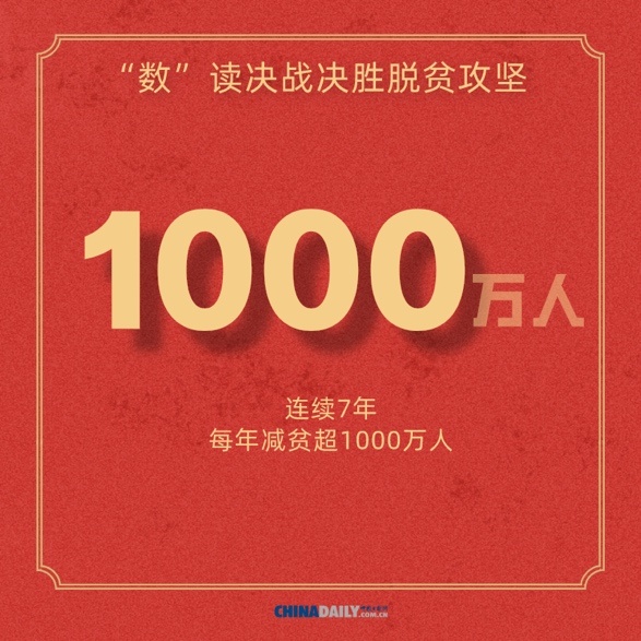 『经济』【图说中国经济】海报：“数”读决战决胜脱贫攻坚