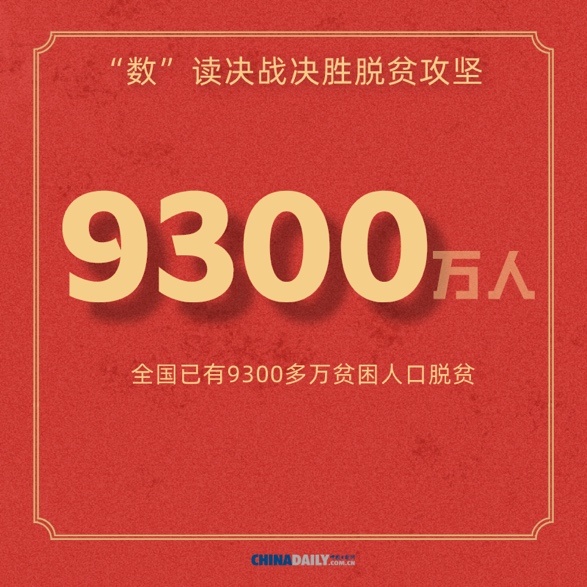 『经济』【图说中国经济】海报：“数”读决战决胜脱贫攻坚