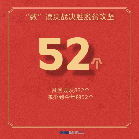 『经济』【图说中国经济】海报：“数”读决战决胜脱贫攻坚