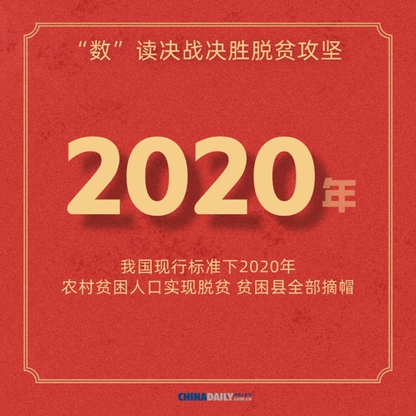 『经济』【图说中国经济】海报：“数”读决战决胜脱贫攻坚