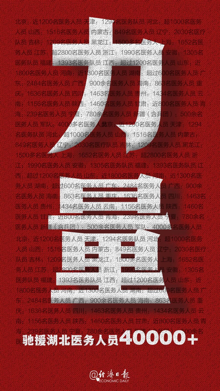 经济：这个数字背后，就是中国力量！