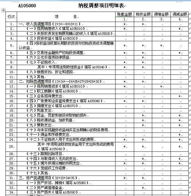 不征税收入▲【实务】政府补助促复工，不征税收入操作请收好
