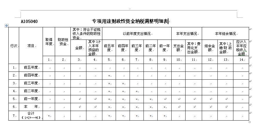 不征税收入▲【实务】政府补助促复工，不征税收入操作请收好