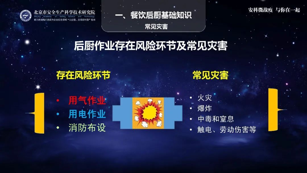 『时政』应急科普丨助力复工复产安全生产微课件：餐饮后厨场所安全管理