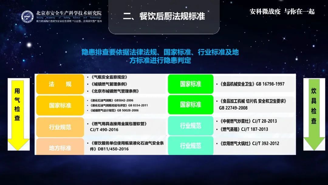 『时政』应急科普丨助力复工复产安全生产微课件：餐饮后厨场所安全管理