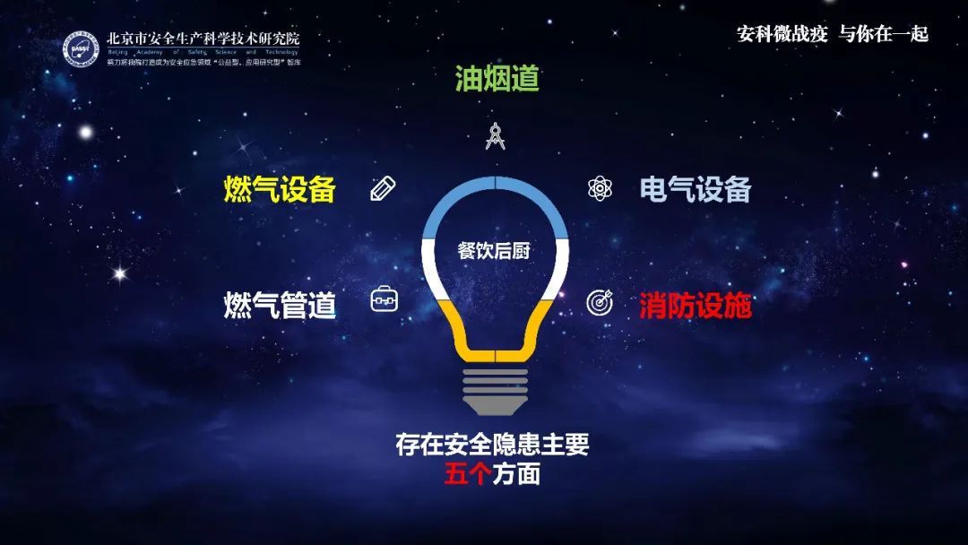 『时政』应急科普丨助力复工复产安全生产微课件：餐饮后厨场所安全管理
