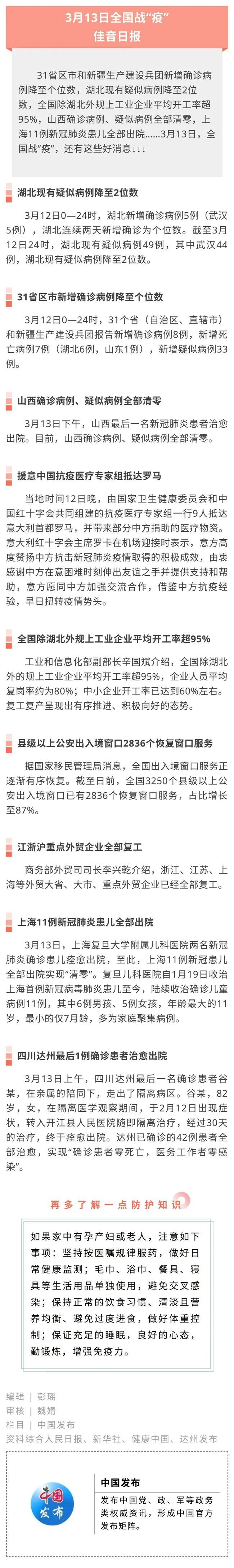 []中国发布丨3月13日全国战“疫”佳音日报：山西确诊病例、疑似病例全清零，湖北现有疑似病例降至2位数