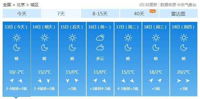 天气：降温了！今日北京最高气温下降4℃ 注意防寒保暖