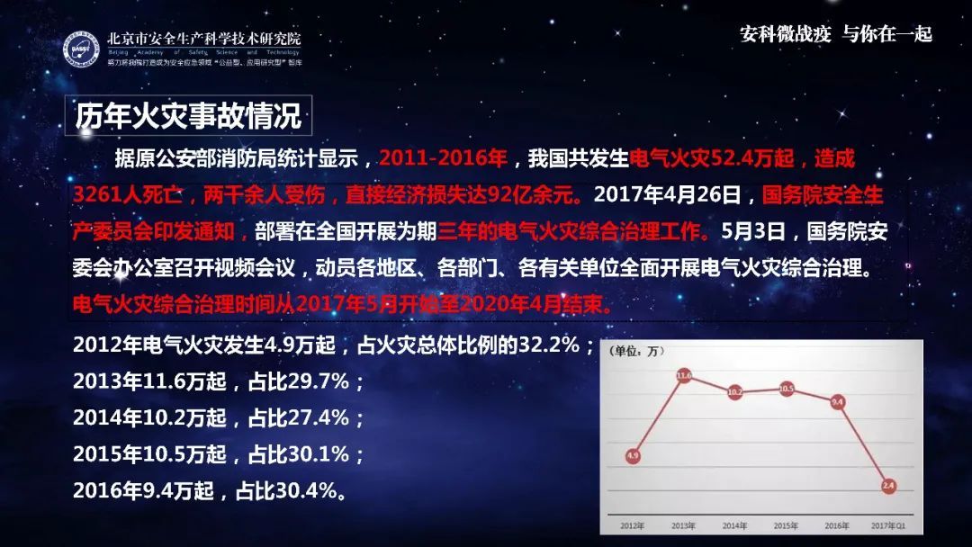 时政■应急科普丨助力复工复产安全生产微课件：电气安全