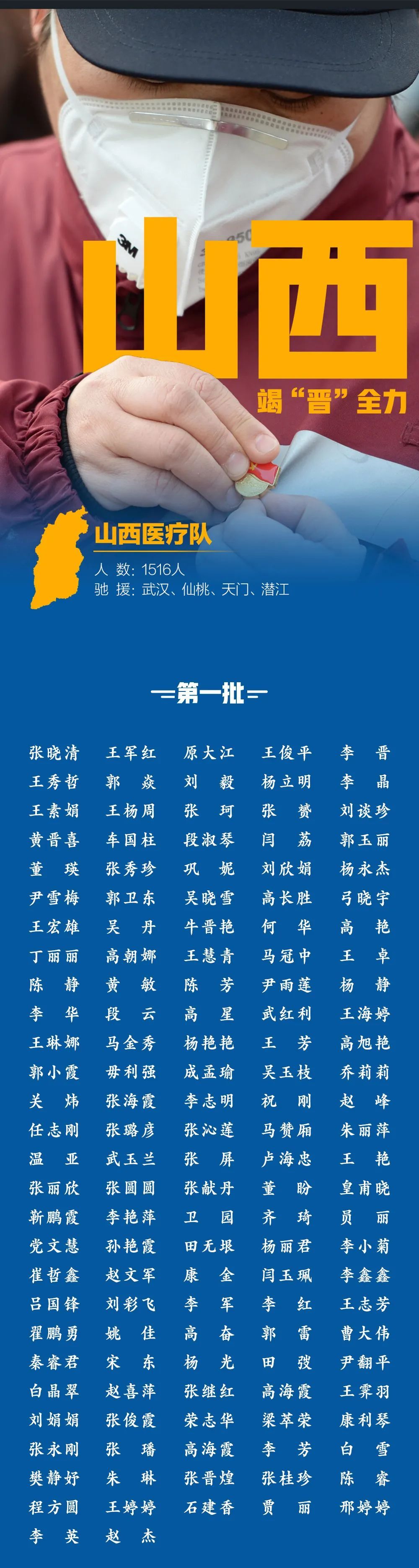 「时政」竭“晋”全力！1516位山西援鄂医务人员全名单