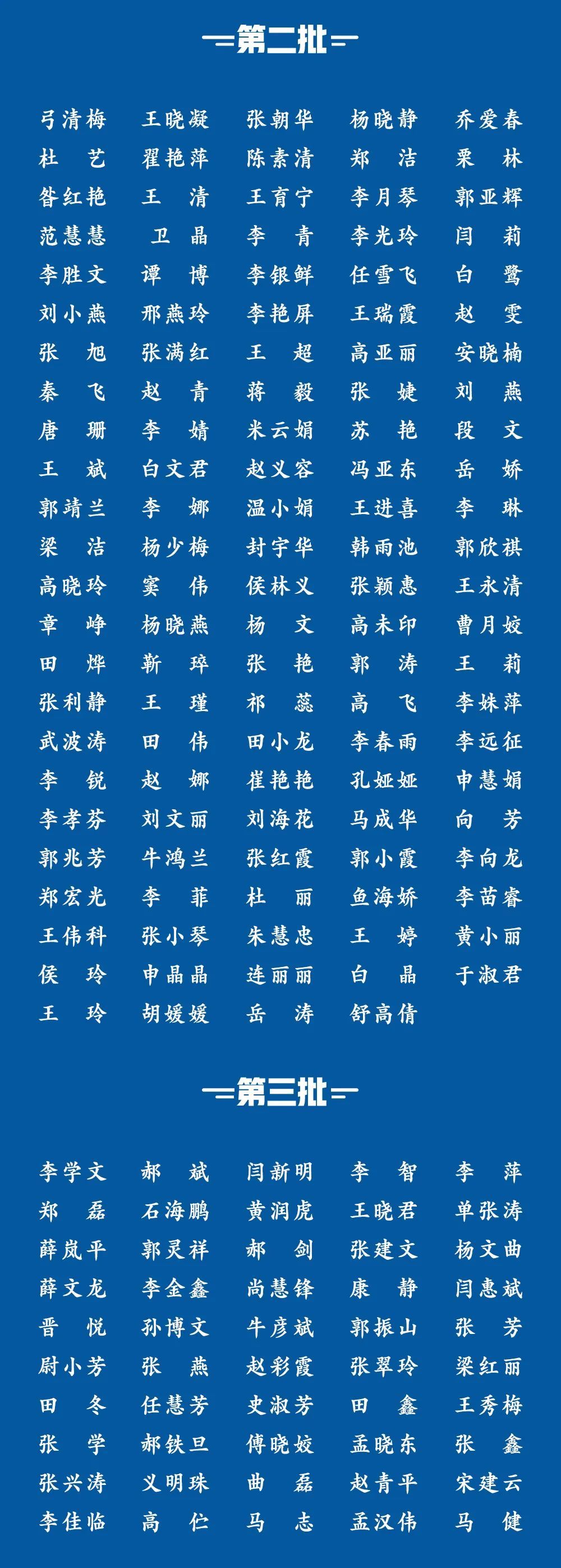 「时政」竭“晋”全力！1516位山西援鄂医务人员全名单