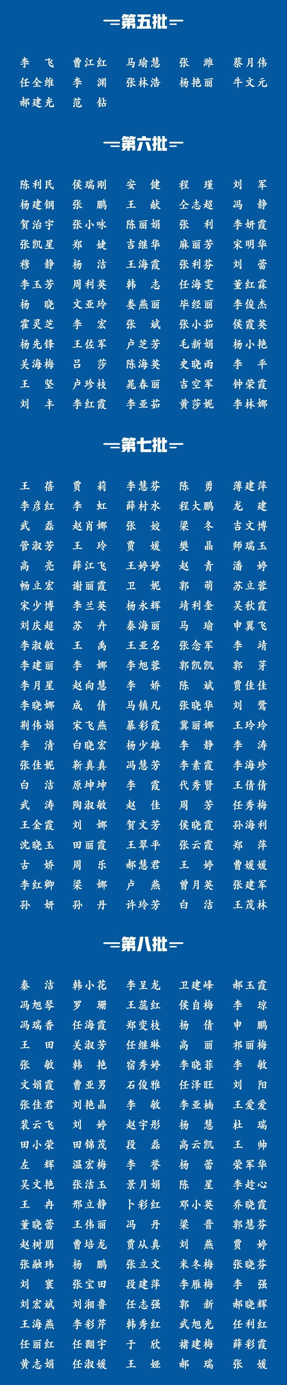 「时政」竭“晋”全力！1516位山西援鄂医务人员全名单