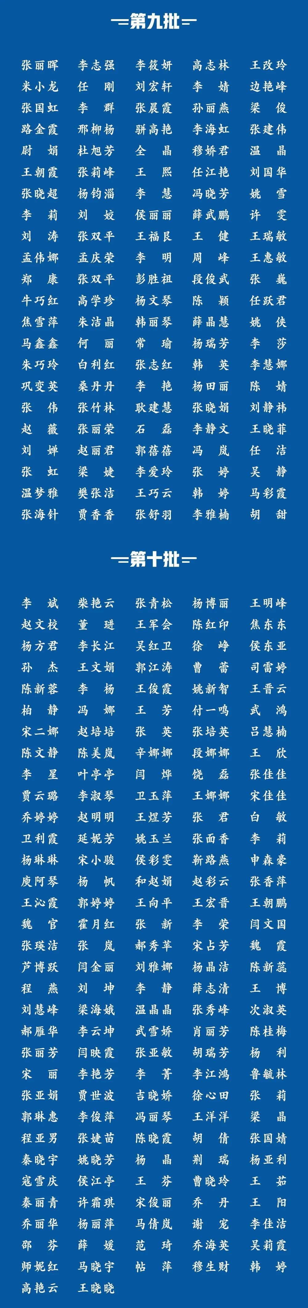 「时政」竭“晋”全力！1516位山西援鄂医务人员全名单
