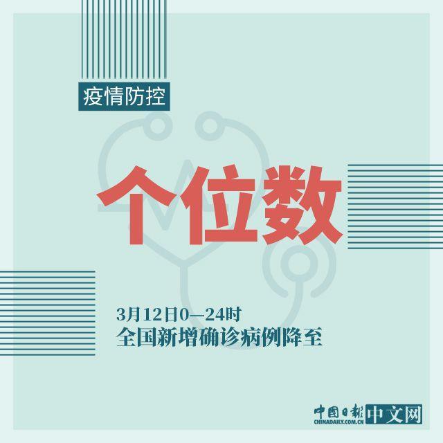 #国内宏观#图说：积极信号频现！战疫情稳经济，中国有信心