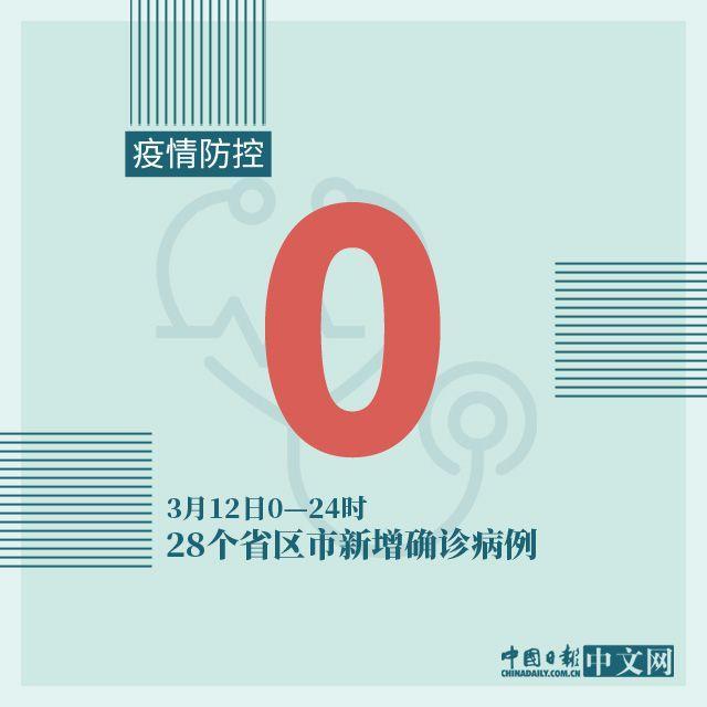 #国内宏观#图说：积极信号频现！战疫情稳经济，中国有信心
