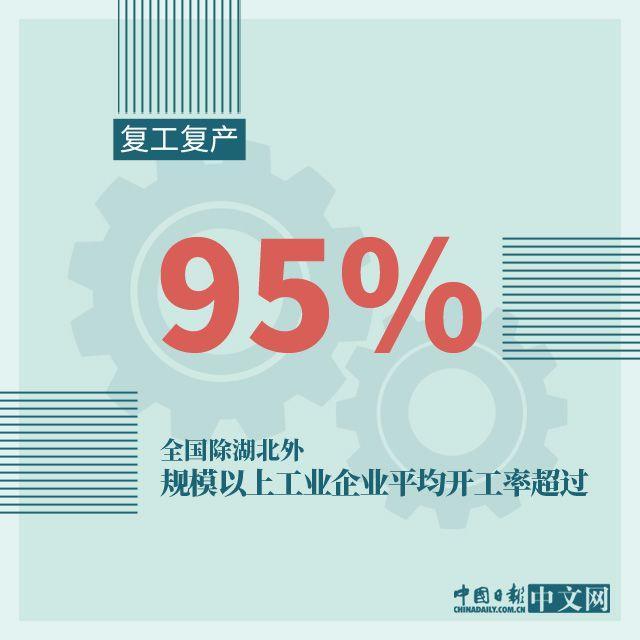 #国内宏观#图说：积极信号频现！战疫情稳经济，中国有信心