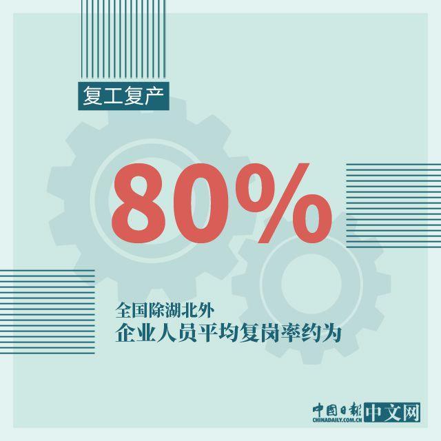 #国内宏观#图说：积极信号频现！战疫情稳经济，中国有信心
