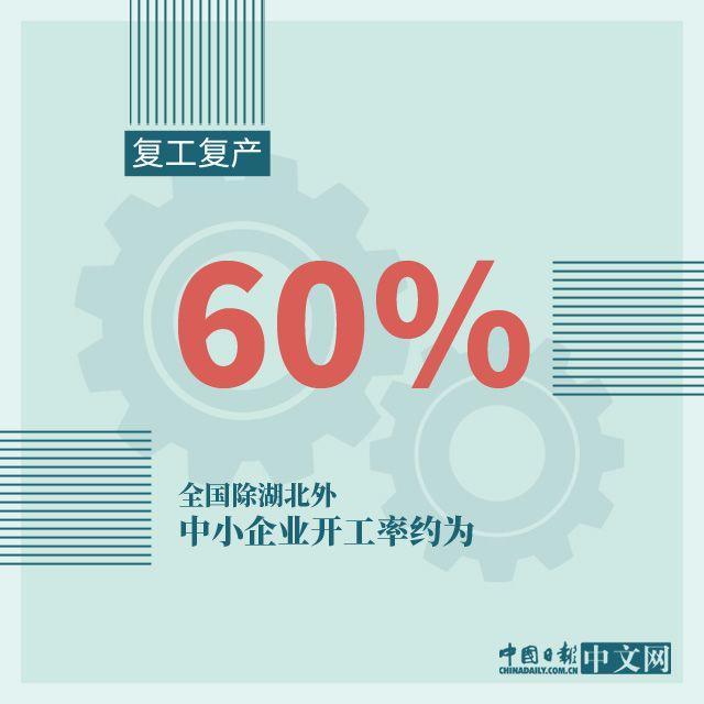 #国内宏观#图说：积极信号频现！战疫情稳经济，中国有信心
