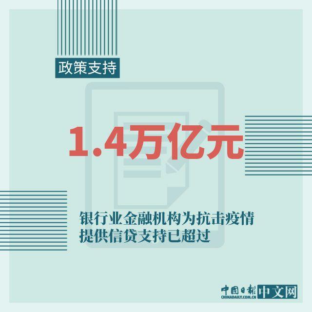 #国内宏观#图说：积极信号频现！战疫情稳经济，中国有信心