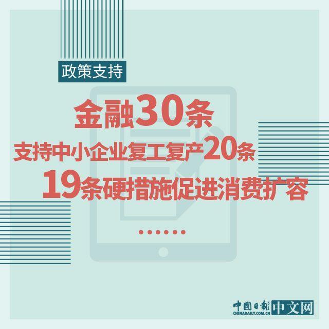 #国内宏观#图说：积极信号频现！战疫情稳经济，中国有信心