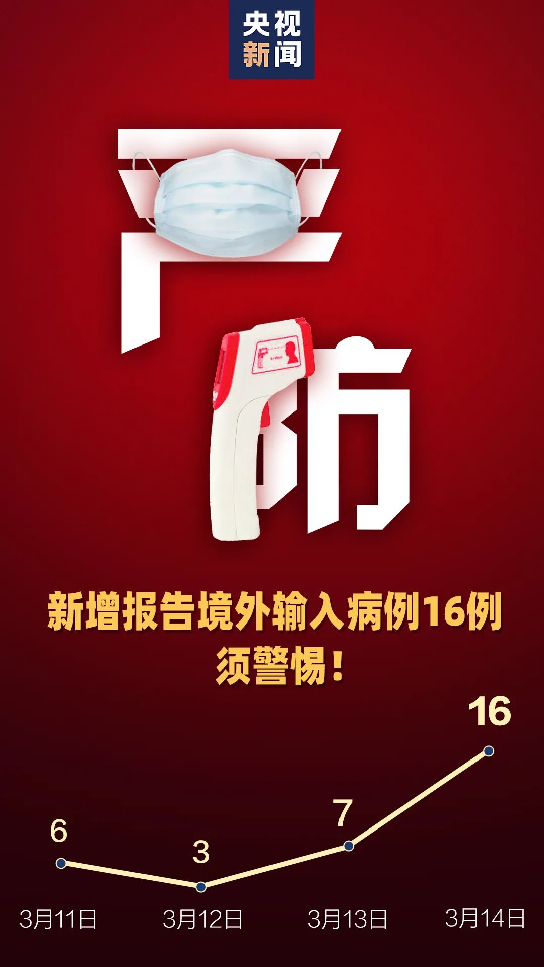 大数据@16!这个数据须警惕!