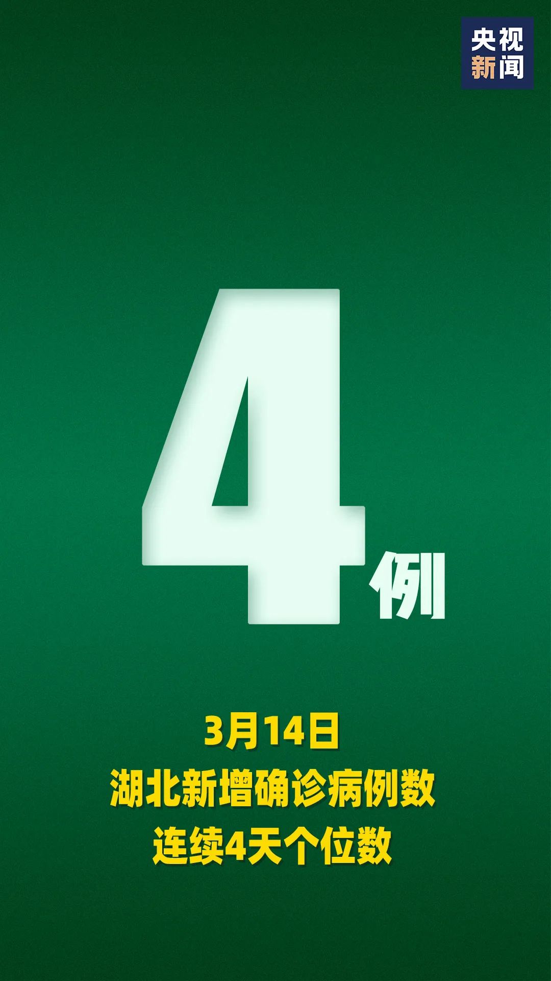 大数据@16!这个数据须警惕!