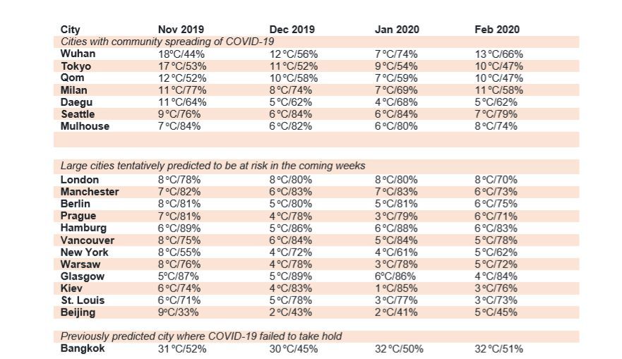 「疫情」新冠病毒会在夏天自然消失吗？权威解答来了