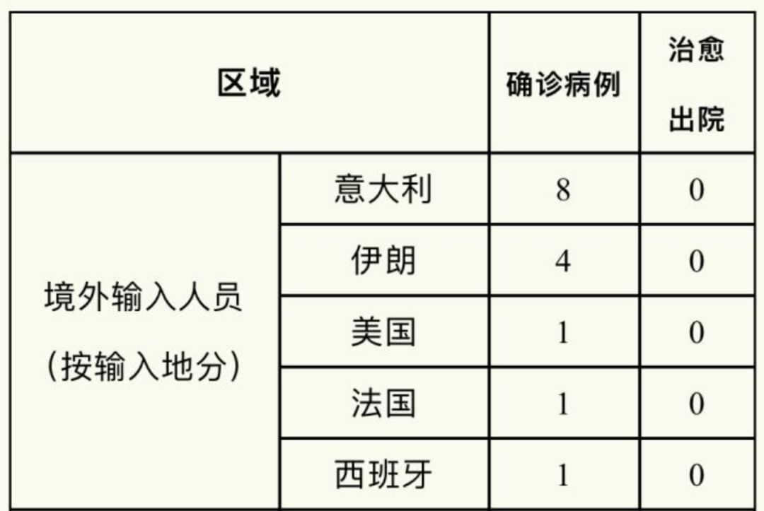 基本医疗保险：继输入病例医疗费外，北京又明确：境外回京集中隔离14天，费用自理