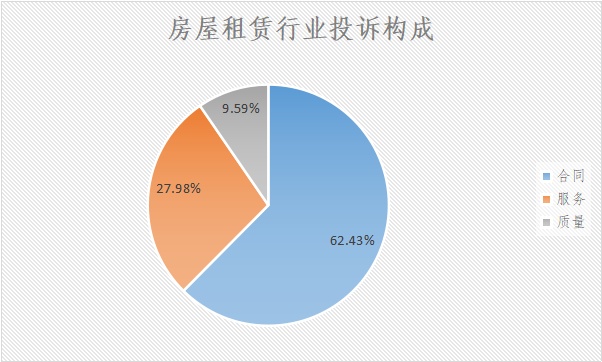 『合同管理』315报告 | 透过2019年度投诉数据反思房产家居业