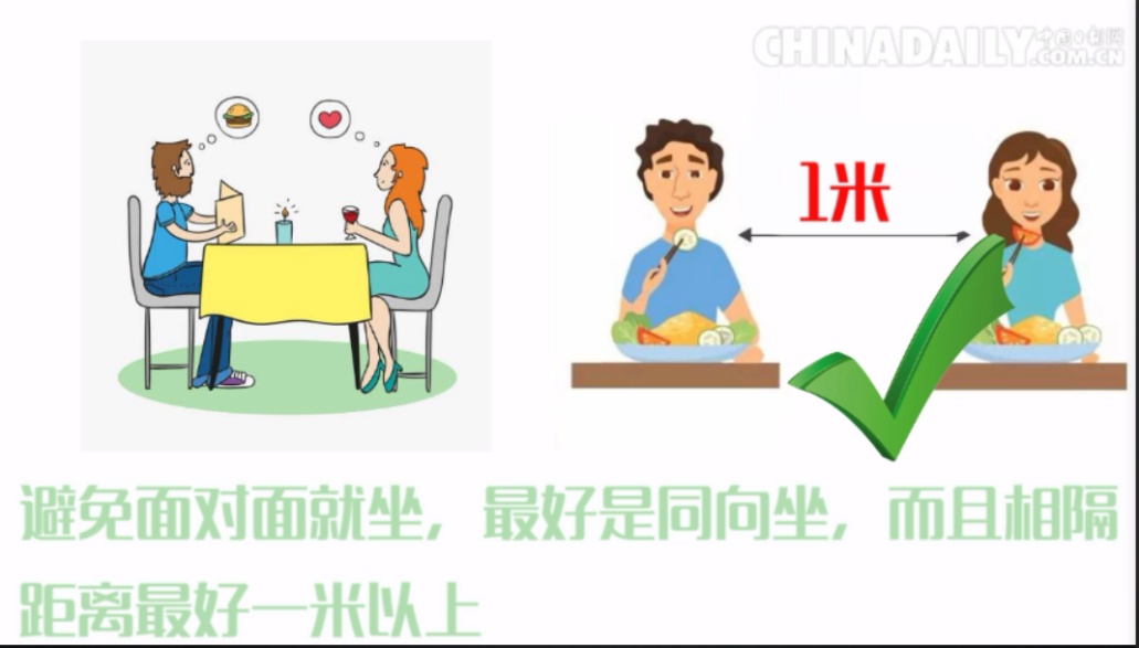 「口罩」动画 | 复工就餐的正确操作，你get到了吗？