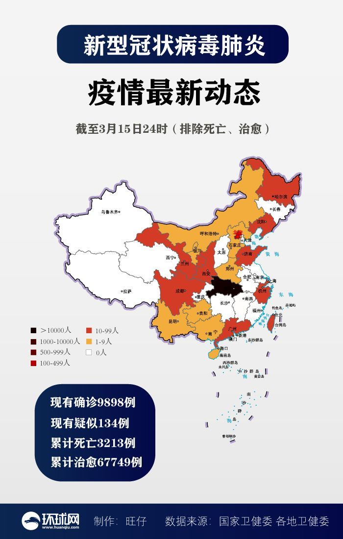 #新疆生产建设兵团#境外输入持续在高位！
