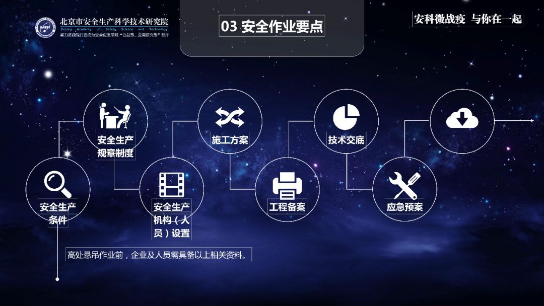『时政』应急科普丨助力复工复产安全生产微课件:高处悬吊安全作业