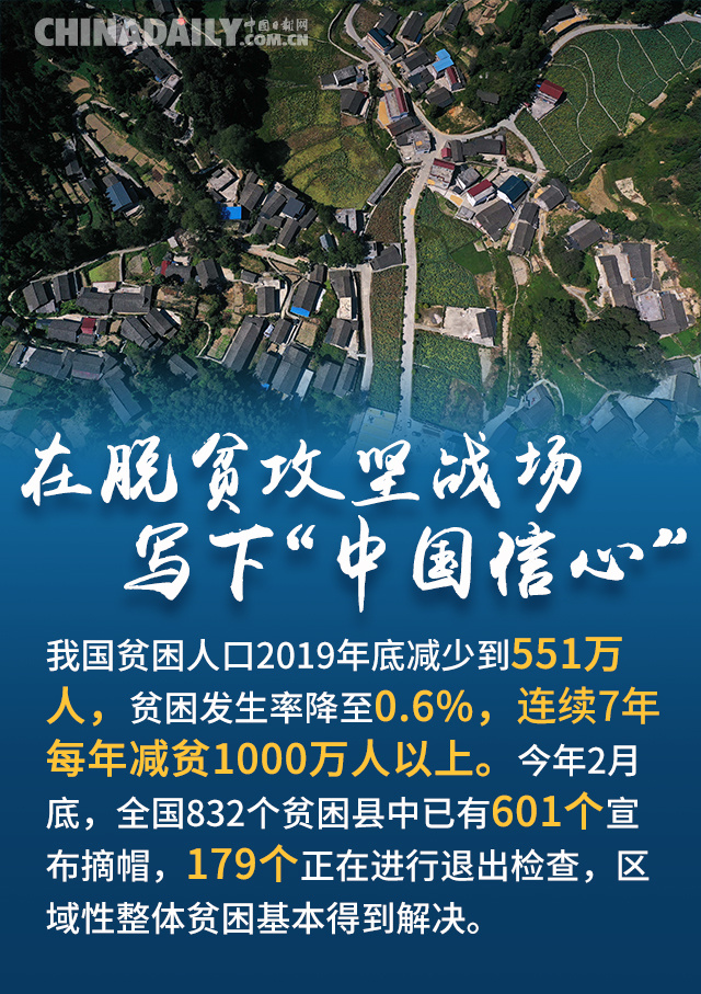 时政：海报 | 打赢脱贫攻坚战 “中国信心”满满