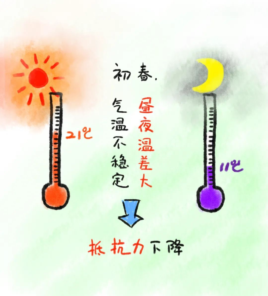 漫画▲手绘漫画丨一个春季过敏人er 的自述