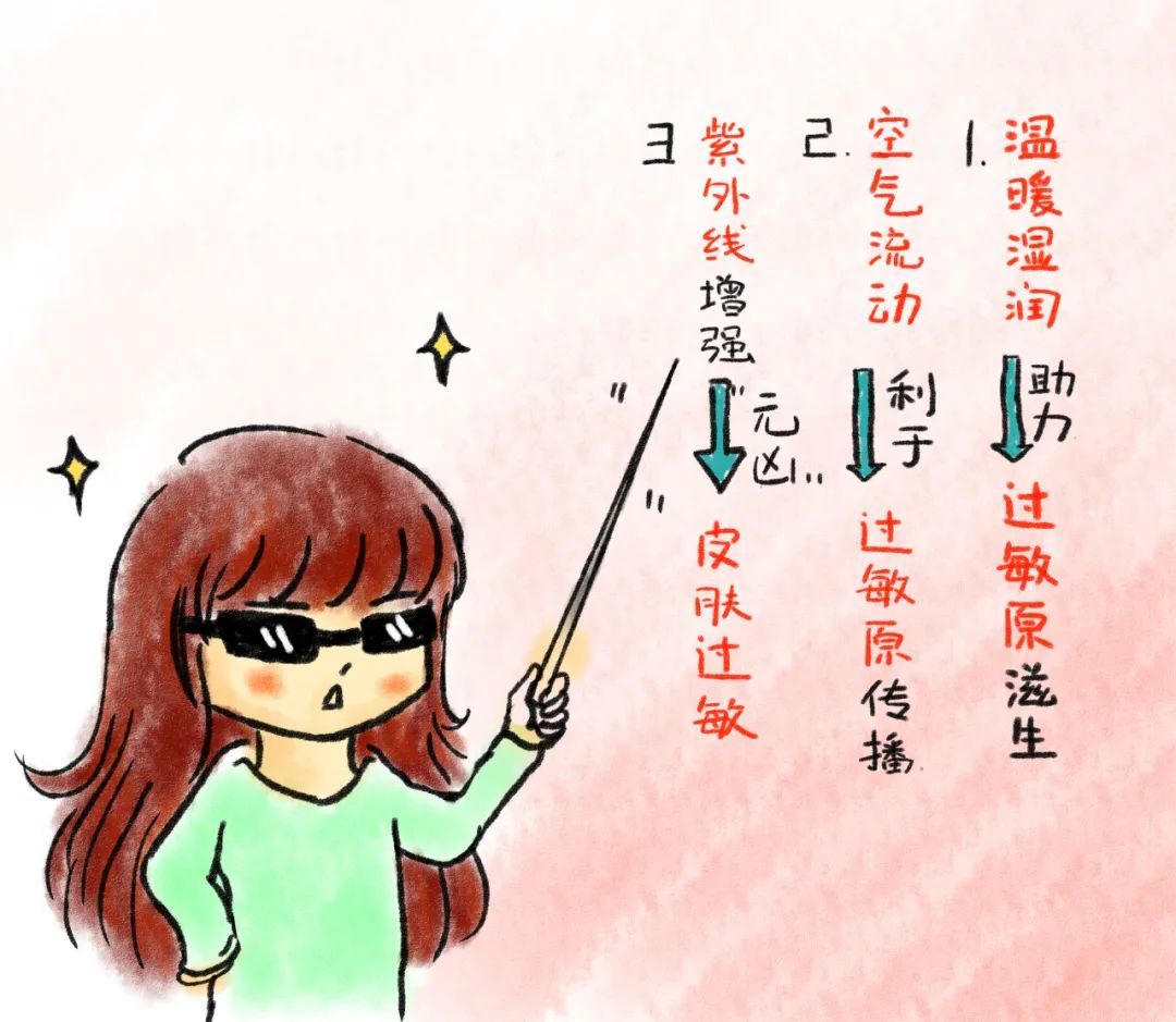 漫画▲手绘漫画丨一个春季过敏人er 的自述
