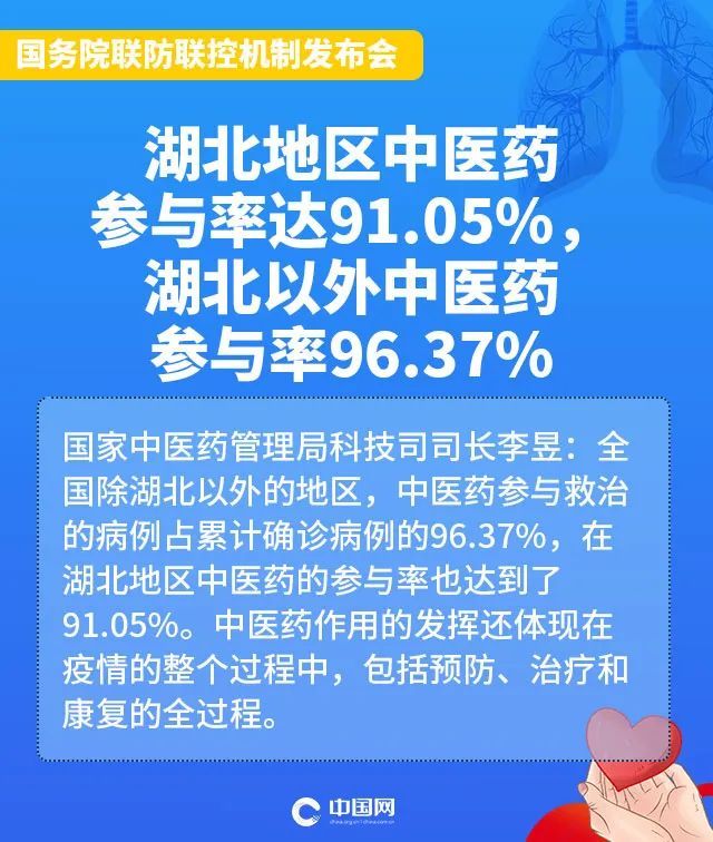 药品▲中国向世界公开新冠肺炎诊疗方案！关于疫苗还有这些最新消息→